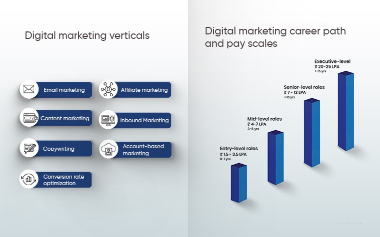 digital-marketer-salary